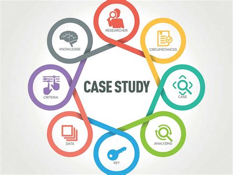 case study analysis meri web