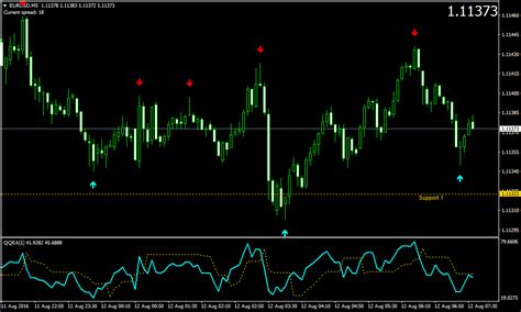 forex strategies revealed scalping technical analysis  long term forex  stop solutions