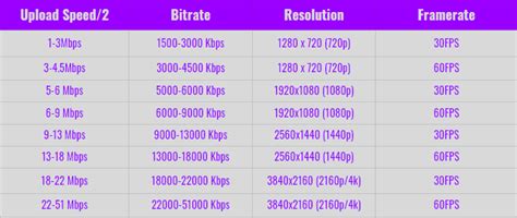 obs system requirements p