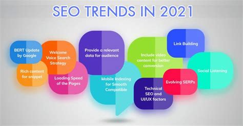 latest seo trends     google seo trends