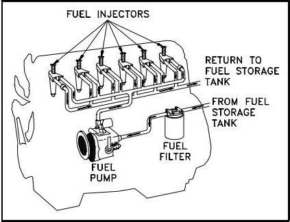 fuel system work construction mechanical engineering automotive news tips