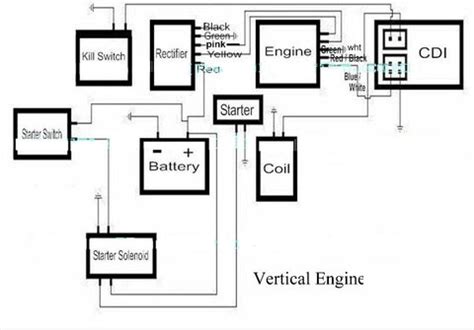 wiring diagrams  lifan cc engine tdrmoto