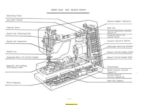 janome  memory craft sewing machine service parts manual