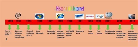 historia del internet tarea de informatica de ronny sanchez