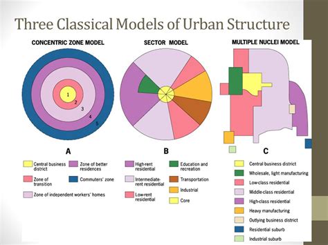 models  urban structure geography worksheets human geography ap human geography