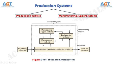 production systems production facilities manufacturing support