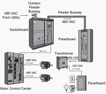 mcc panel smart mccs electrical industrial automation plc