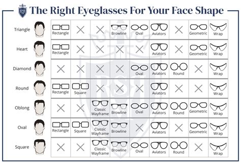 how to buy the right eyeglasses based on your face shape a man s