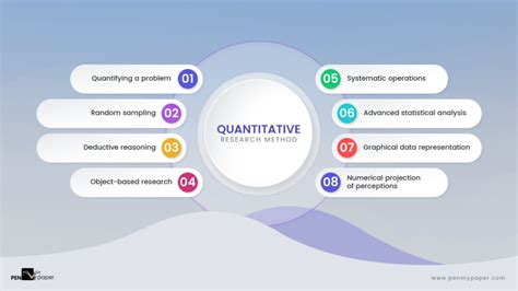 qualitative research design  definition techniques