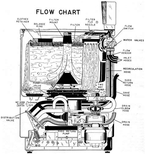 maytag dryer motor wiring diagram  wiring diagram sample