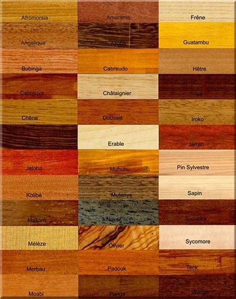 comment reconnaitre le bois sur  meuble