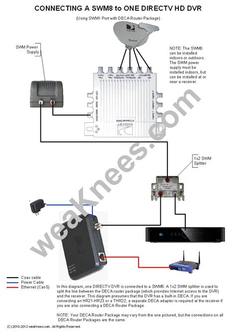 direct tv wiring diagram cadicians blog