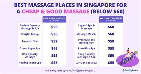 Best Massage Places In Singapore For A Cheap And Good Massage
