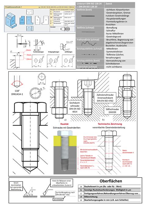 technisches zeichnen uebersicht  din sechskant schraube din