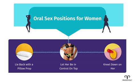 Oral Sex Techniques A Step By Step Guide For Men And Women Promescent