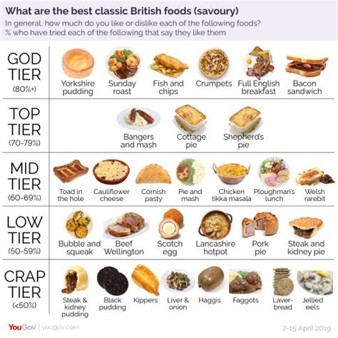 classic british cuisines   ranked  god tier  crap tier metro news