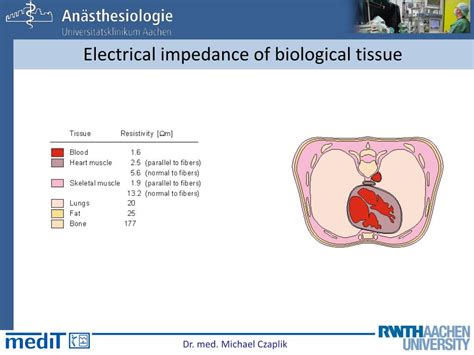 electrical impedance tomography powerpoint    id