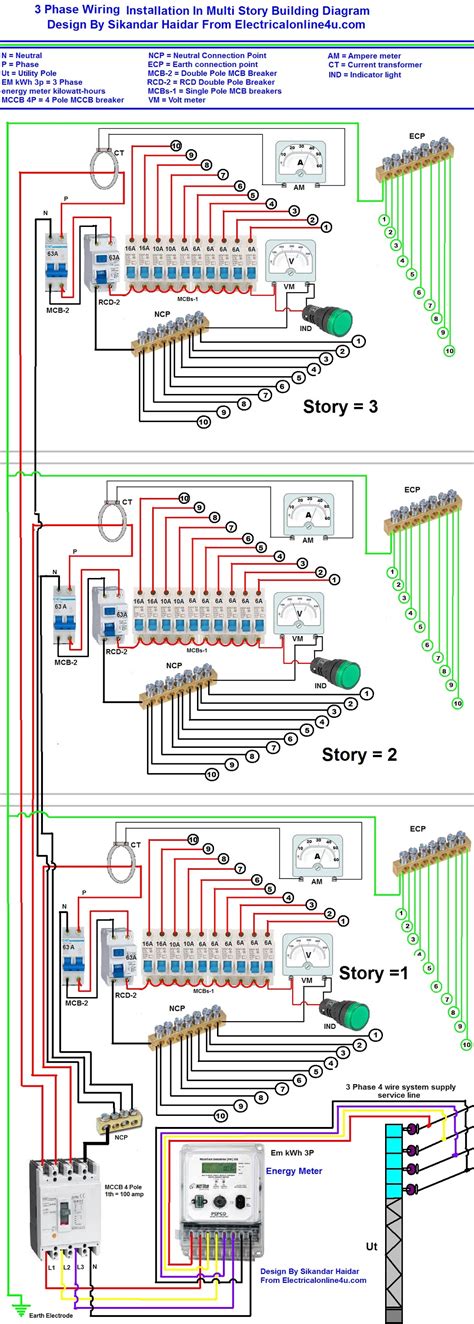 phase distribution board diagram  multi story house building