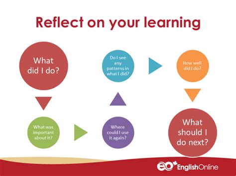 reflect  learning  learn