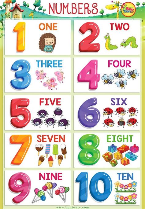 numbers poster  kids math flash cards