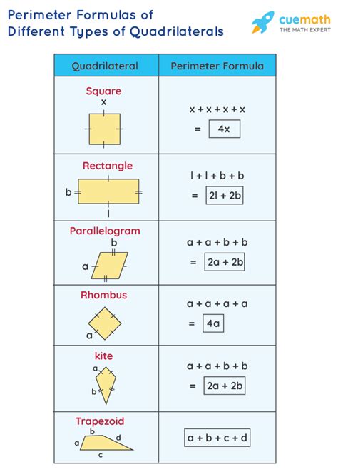perimeter   parallelogram calculator keithflorence