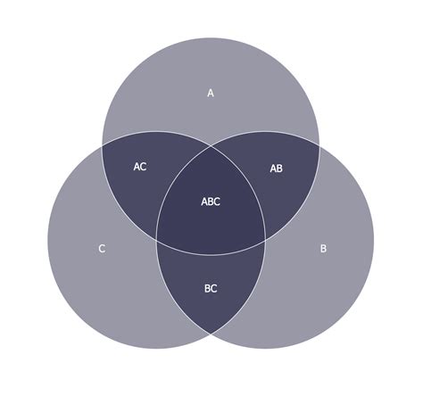 circle venn diagram printable templates