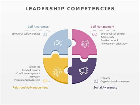 examples  leadership competencies