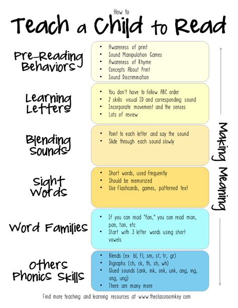 teach  child  read  ultimate guide preschool learning teaching teaching reading