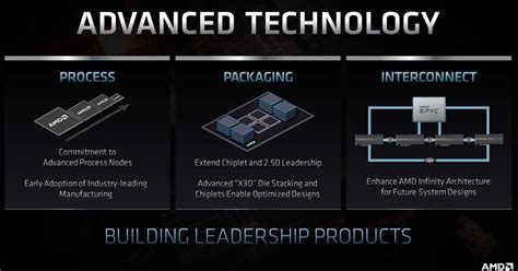 amd announces xd chip stacking  infinity architecture toms hardware