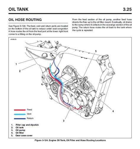 oil tank hose diagram harley davidson forums harley davidson motorcycle forum