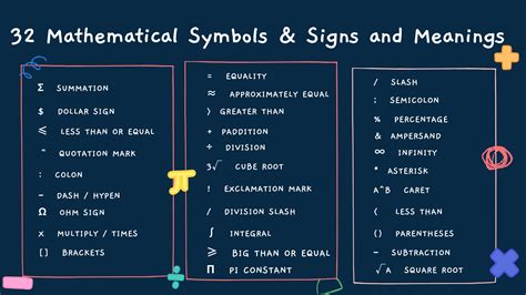 mathematical symbols signs  meanings maths elab   porn website
