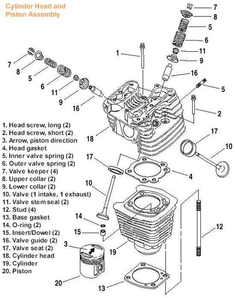 cylinder head  piston assembly