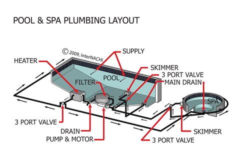 inground pool plumbing diagram