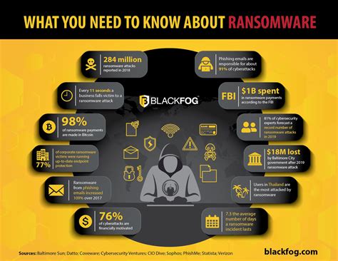 ransomware       ransomware