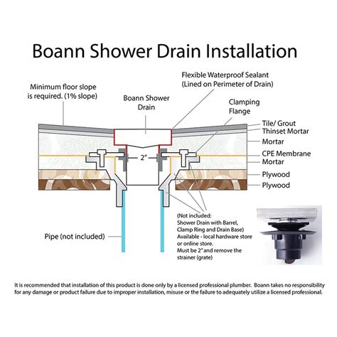 shower floor drain installation flooring designs
