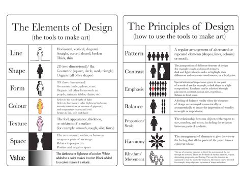 visual representation  elements  principles  design   flow