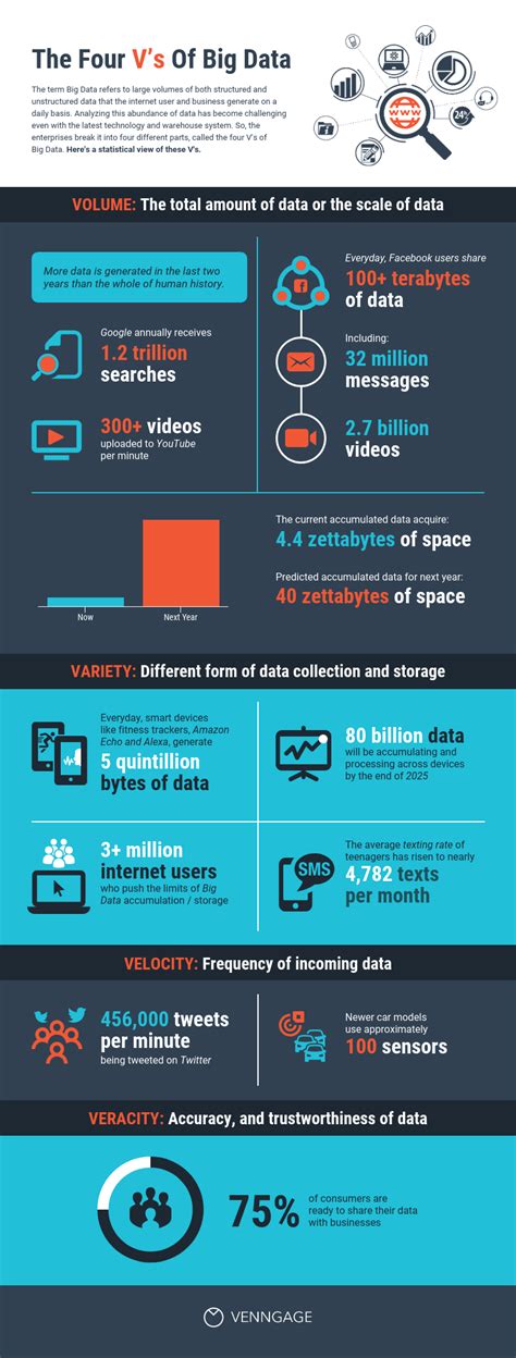 data infographics    data sources venngage