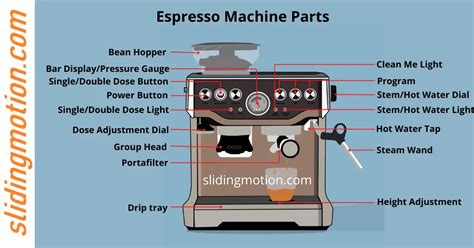 guide   essential espresso machine partsnames diagram