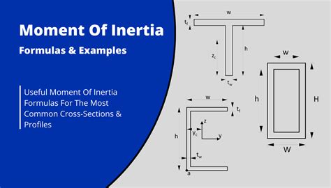 moment  inertia formulas   shapes  chi xanh