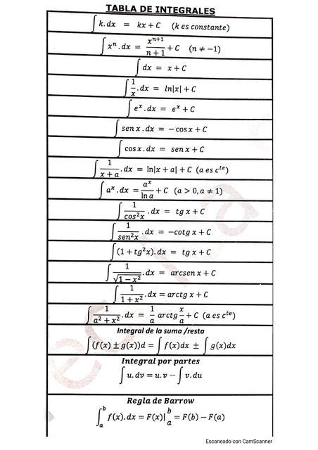 tabla de integrales el rincon de la ingenieria udocz