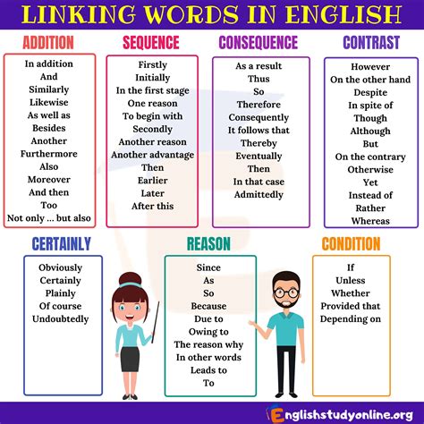linking words linking words essay writing writing words