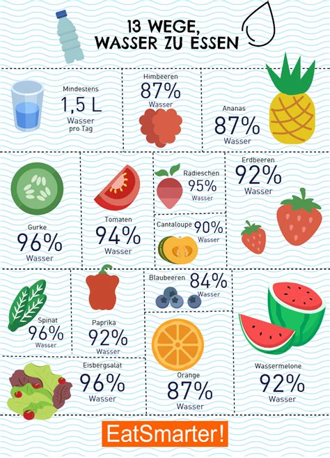 gruende mehr wasser zu trinken eat smarter