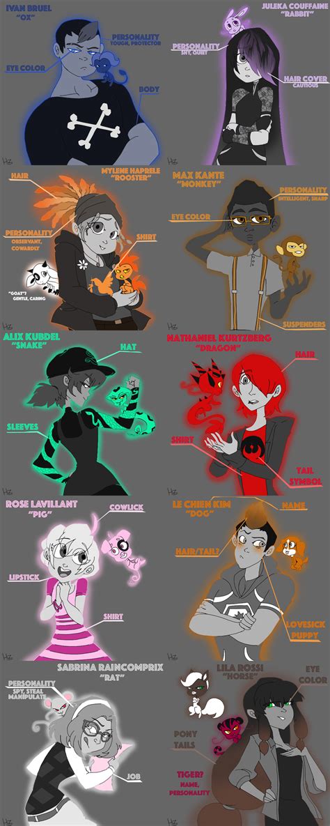 Miraculous Zodiac Theory By Hezuneutral On Deviantart