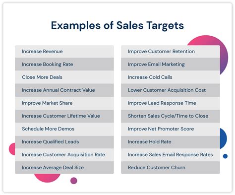 smart sales goals examples   team  update