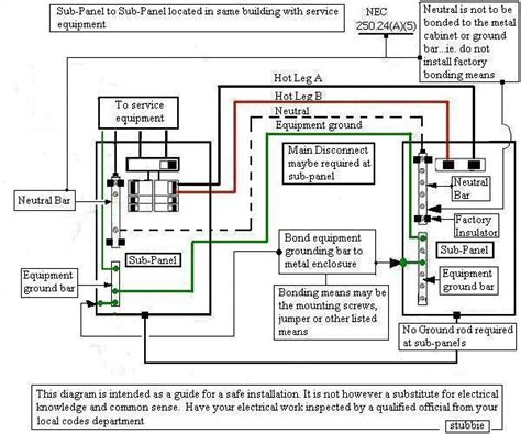 basic electrical wiring panel wiring diagram switch dpdt generator