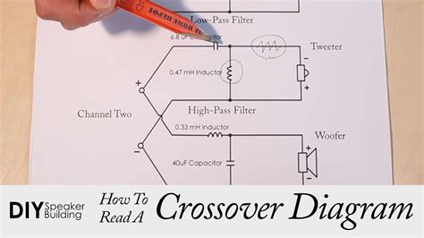 read  speaker crossover diagram diy speaker building youtube