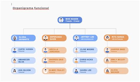 Plantillas Organigramas De Empresas 2022 Gratis Hot Sex Picture