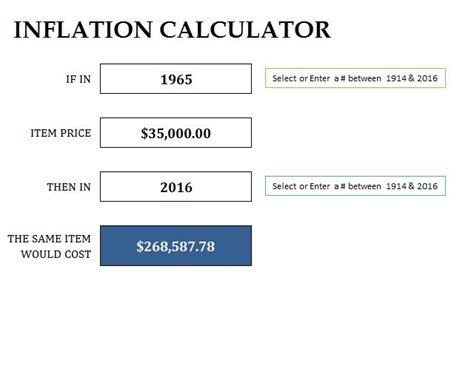 inflation calculator template