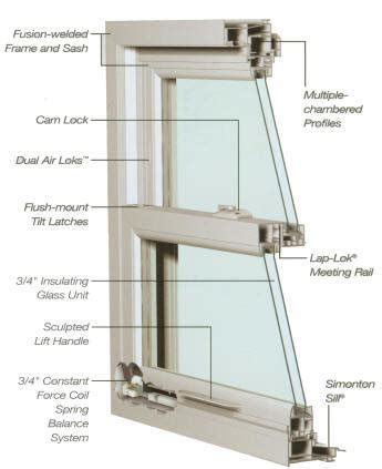 window sash replacement easy home decorating ideas