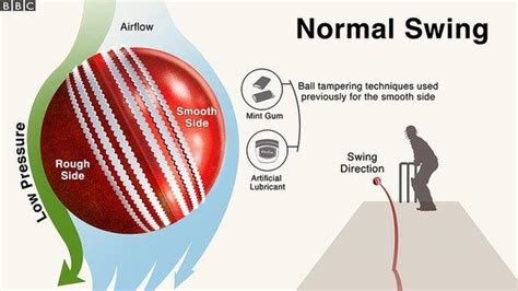 ball tampering row how does it work and what effect does it have
